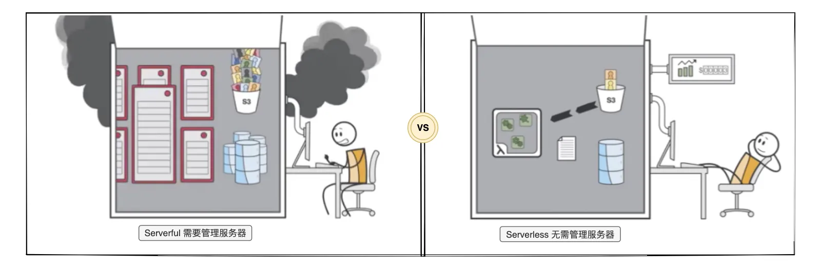 Serverless 对比.svg